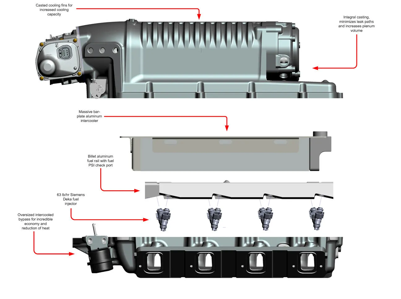 2005-2013 C6 Corvette LS2/LS3 Supercharger System