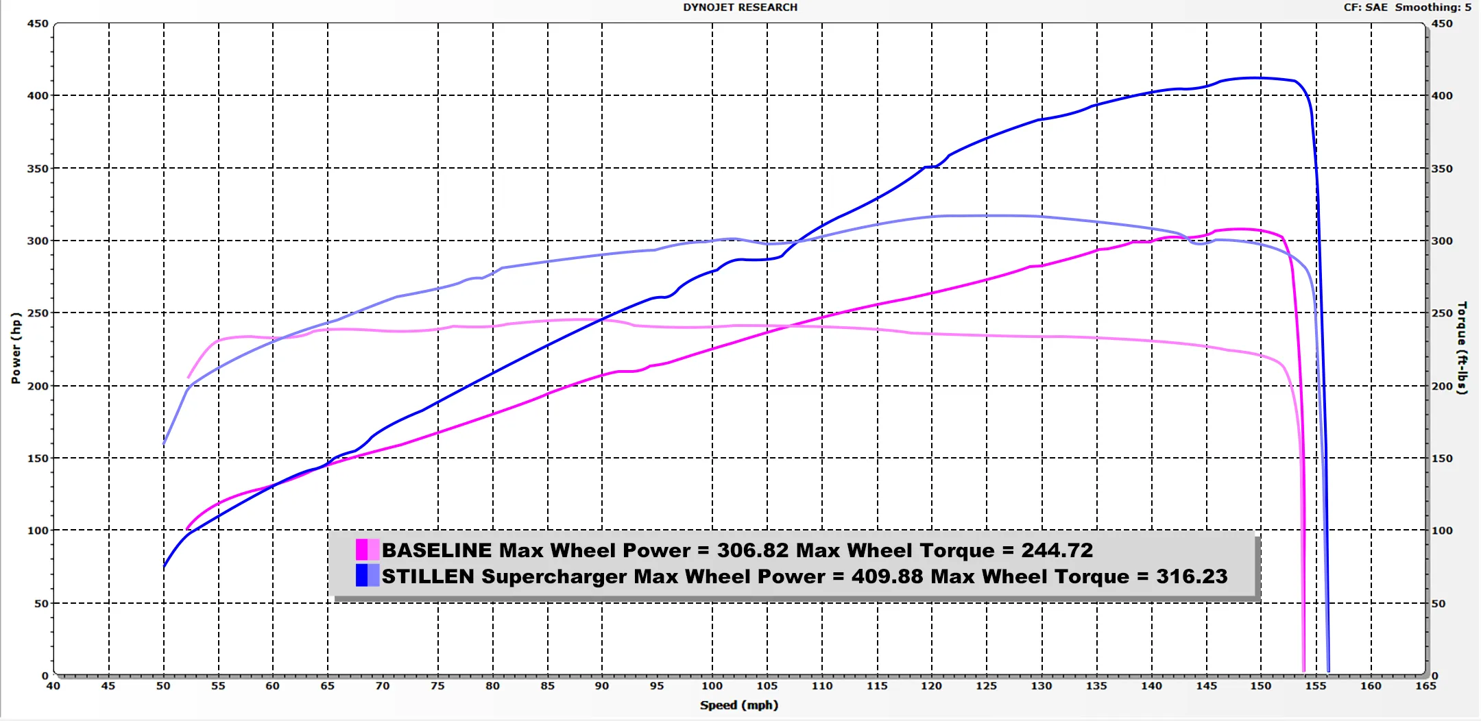 2012-2020 Nissan 370Z [Z34] (Base and Touring) Supercharger - Tuner Kit [Satin] 407772T