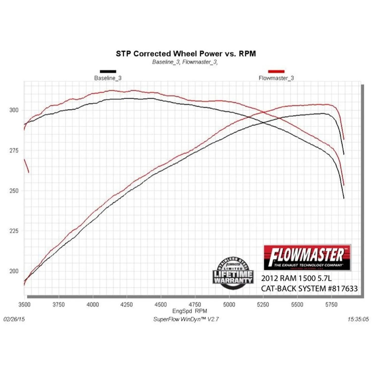 Flowmaster Outlaw Muffler 3" Center Inlet Dual 2-1/4" Outlets 11 x 4" Round Body - 16-3/4" Long