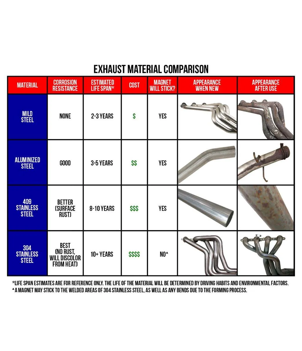 MagnaFlow Performance Mufflers 12646